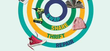 Graphic with circles that says Swap, Share, Thrift, Repair