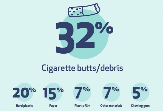 Image of stats from the littler infographic.